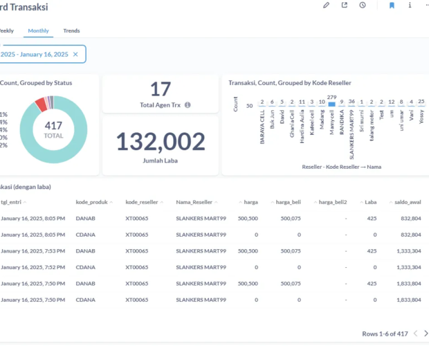 Metabase - metrics monitoring